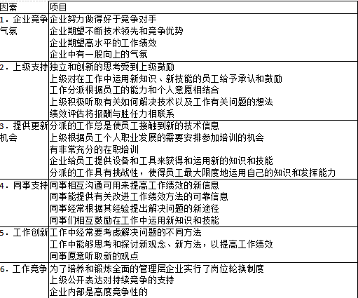 一级人力资源管理师,章节练习,培训与开发