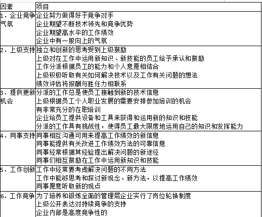 一级人力资源管理师,章节练习,培训与开发