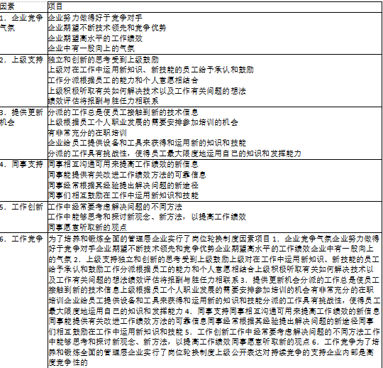 一级人力资源管理师,章节练习,培训与开发