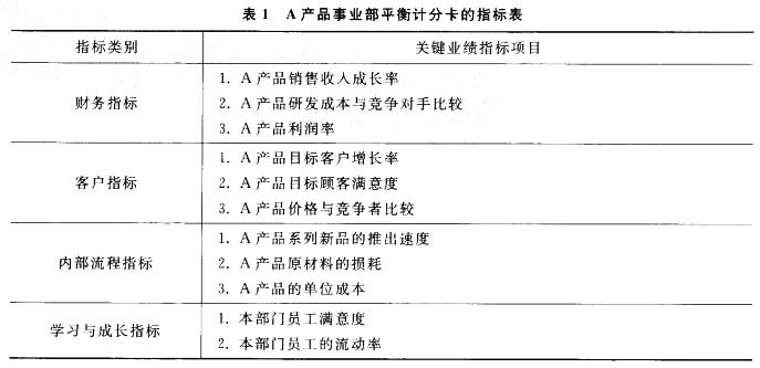 一级人力资源管理师,历年真题,2012年5月企业人力资源管理师一级《专业技能》真题