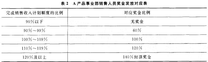 一级人力资源管理师,历年真题,2012年5月企业人力资源管理师一级《专业技能》真题