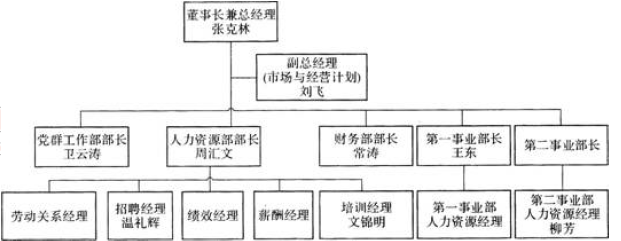 一级人力资源管理师,历年真题,企业人力资源师一级《综合评审》真题精选5