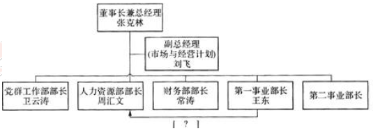 一级人力资源管理师,历年真题,企业人力资源师一级《综合评审》真题精选5