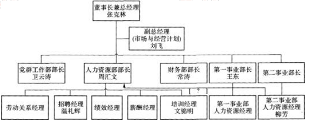 一级人力资源管理师,历年真题,企业人力资源师一级《综合评审》真题精选5