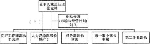 一级人力资源管理师,历年真题,企业人力资源师一级《综合评审》真题精选5