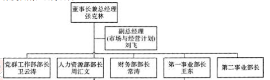 一级人力资源管理师,历年真题,企业人力资源师一级《综合评审》真题精选5