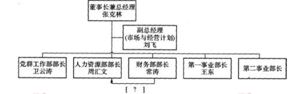 一级人力资源管理师,历年真题,企业人力资源师一级《综合评审》真题精选5