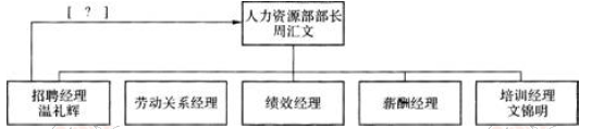 一级人力资源管理师,历年真题,企业人力资源师一级《综合评审》真题精选5