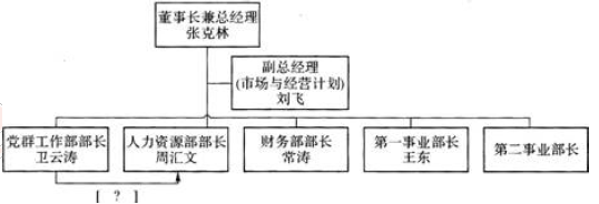 一级人力资源管理师,历年真题,企业人力资源师一级《综合评审》真题精选5