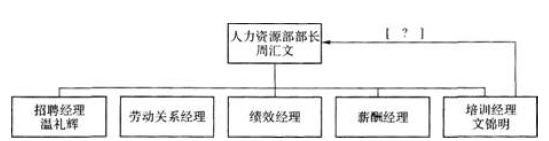 一级人力资源管理师,历年真题,企业人力资源师一级《综合评审》真题精选5