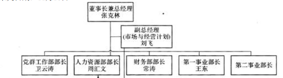 一级人力资源管理师,历年真题,企业人力资源师一级《综合评审》真题精选5