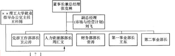 一级人力资源管理师,历年真题,企业人力资源师一级《综合评审》真题精选5