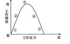 一级人力资源管理师,点睛提分试卷,2021企业人力资源管理师一级点睛提分试卷2