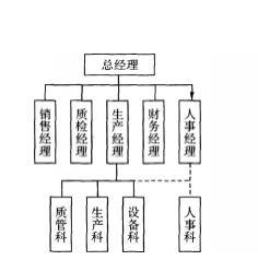 一级人力资源管理师,点睛提分试卷,2021企业人力资源管理师一级点睛提分试卷3