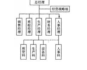 一级人力资源管理师,点睛提分试卷,2021企业人力资源管理师一级点睛提分试卷3