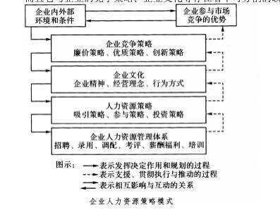 一级人力资源管理师,点睛提分试卷,2021企业人力资源管理师一级点睛提分试卷4