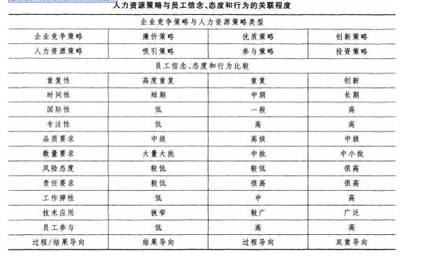 一级人力资源管理师,点睛提分试卷,2021企业人力资源管理师一级点睛提分试卷4