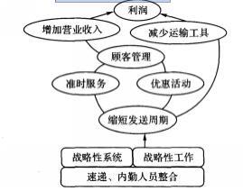 一级人力资源管理师,模拟试卷,2021企业人力资源管理师一级模拟试卷6