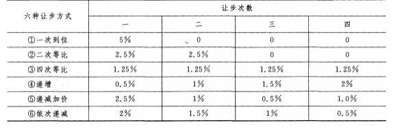 一级人力资源管理师,点睛提分试卷,2021企业人力资源管理师一级点睛提分试卷3