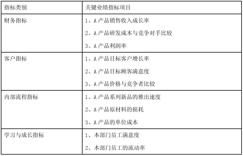 一级人力资源管理师,内部冲刺,绩效管理