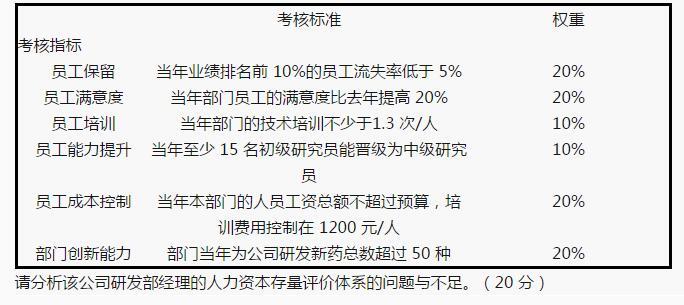 一级人力资源管理师,历年真题,2014年5月企业人力资源管理师一级《专业技能》真题