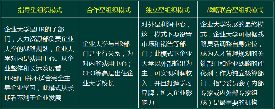 一级人力资源管理师,历年真题,2015年5月企业人力资源管理一级《理论知识》真题