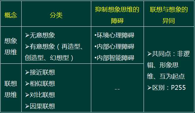 一级人力资源管理师,历年真题,2015年5月企业人力资源管理一级《理论知识》真题