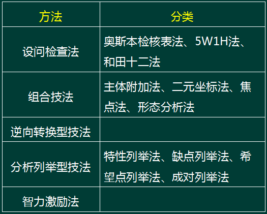 一级人力资源管理师,历年真题,2015年5月企业人力资源管理一级《理论知识》真题