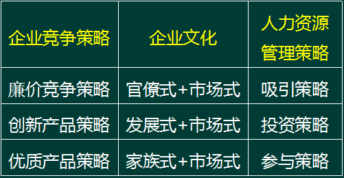 一级人力资源管理师,历年真题,2015年11月企业人力资源管理一级《理论知识》真题