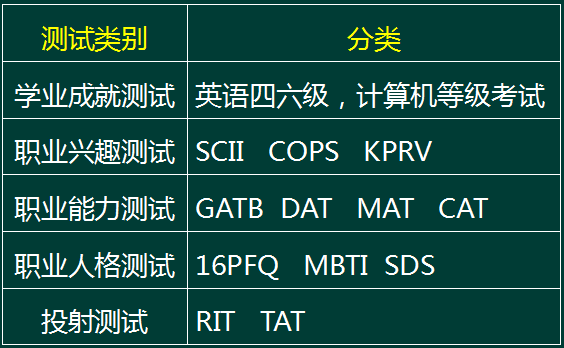 一级人力资源管理师,历年真题,2015年11月企业人力资源管理一级《理论知识》真题