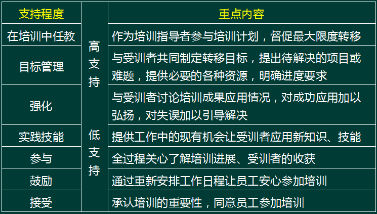 一级人力资源管理师,历年真题,2015年11月企业人力资源管理一级《理论知识》真题
