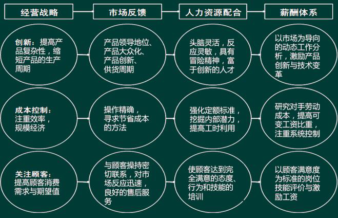 一级人力资源管理师,历年真题,2015年11月企业人力资源管理一级《理论知识》真题