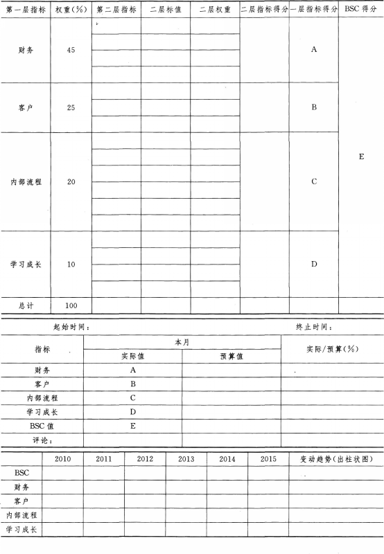 一级人力资源管理师,考前冲刺,2022一级人力资源管理师考试《专业技能》考前冲刺2