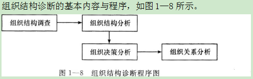 二级人力资源管理师,章节练习,内部冲刺,人力资源规划