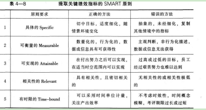 二级人力资源管理师,章节练习,内部冲刺,绩效管理