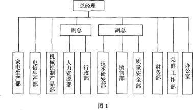 二级人力资源管理师,章节练习,基础复习,人力资源规划