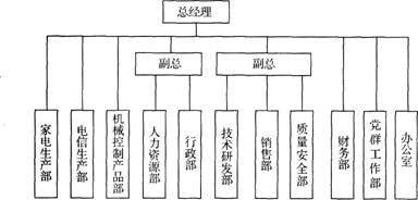 二级人力资源管理师,章节练习,基础复习,人力资源规划
