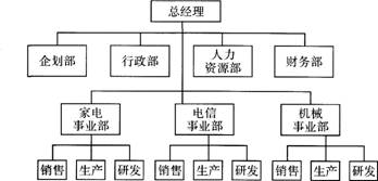 二级人力资源管理师,章节练习,基础复习,人力资源规划