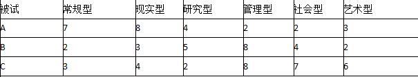 二级人力资源管理师,章节练习,基础复习,招聘与配置