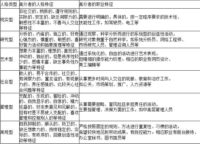 二级人力资源管理师,章节练习,基础复习,招聘与配置