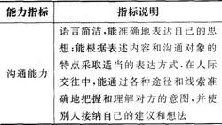 二级人力资源管理师,章节练习,基础复习,招聘与配置