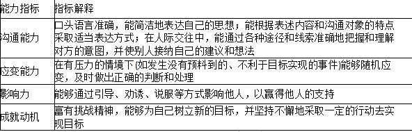 二级人力资源管理师,章节练习,基础复习,招聘与配置