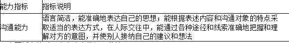 二级人力资源管理师,章节练习,基础复习,招聘与配置