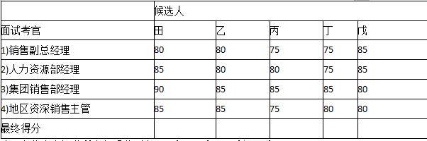 二级人力资源管理师,章节练习,基础复习,招聘与配置