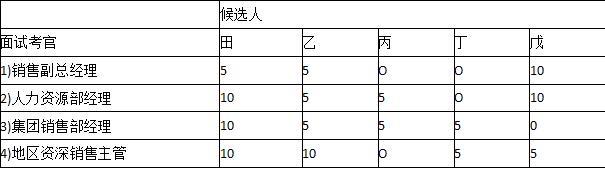 二级人力资源管理师,章节练习,基础复习,招聘与配置