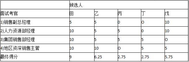 二级人力资源管理师,章节练习,基础复习,招聘与配置