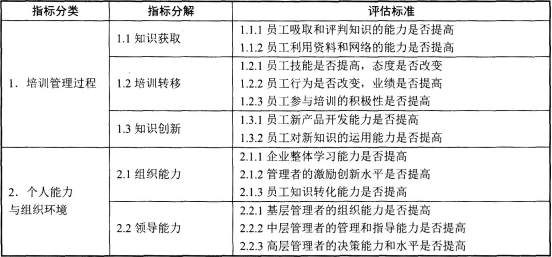 二级人力资源管理师,章节练习,基础复习,培训与开发