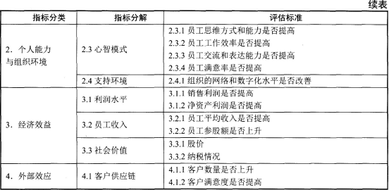二级人力资源管理师,章节练习,基础复习,培训与开发