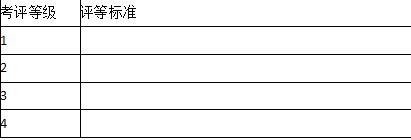 二级人力资源管理师,章节练习,基础复习,绩效管理