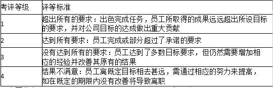 二级人力资源管理师,章节练习,基础复习,绩效管理